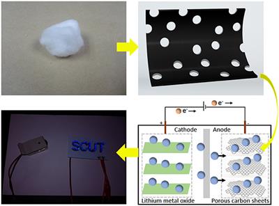 N/S Co-doped Carbon Derived From Cotton as High Performance Anode Materials for Lithium Ion Batteries